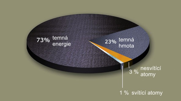 temna hmota